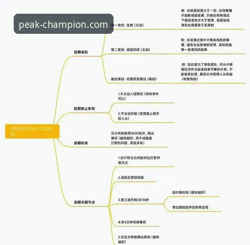 冠军娱乐平台实用指南：从新手到高手的必备知识